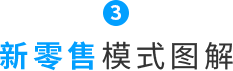 新零售模式圖解